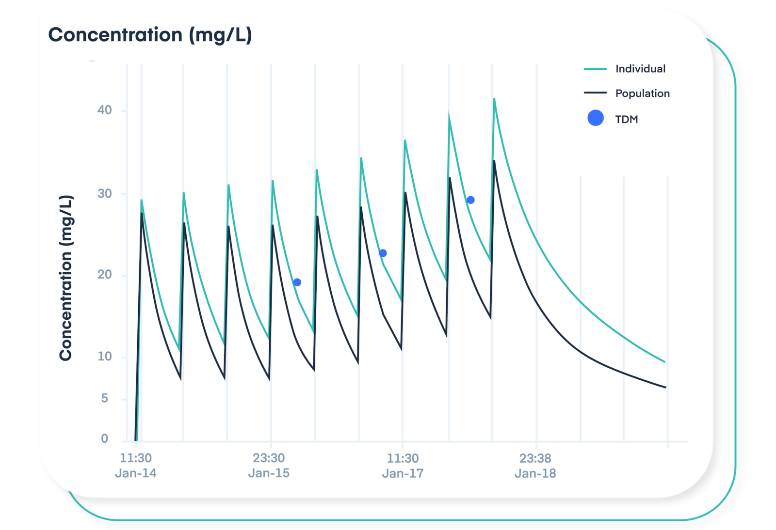 dosing-decision-support-insightrx